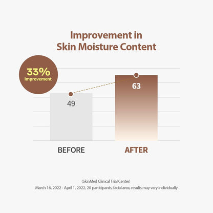 SUNGBOON Silk Peptide Serum